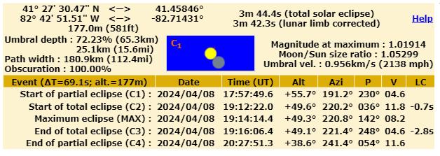 Sample Eclipse Times