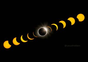 Stages of a Solar Eclipse