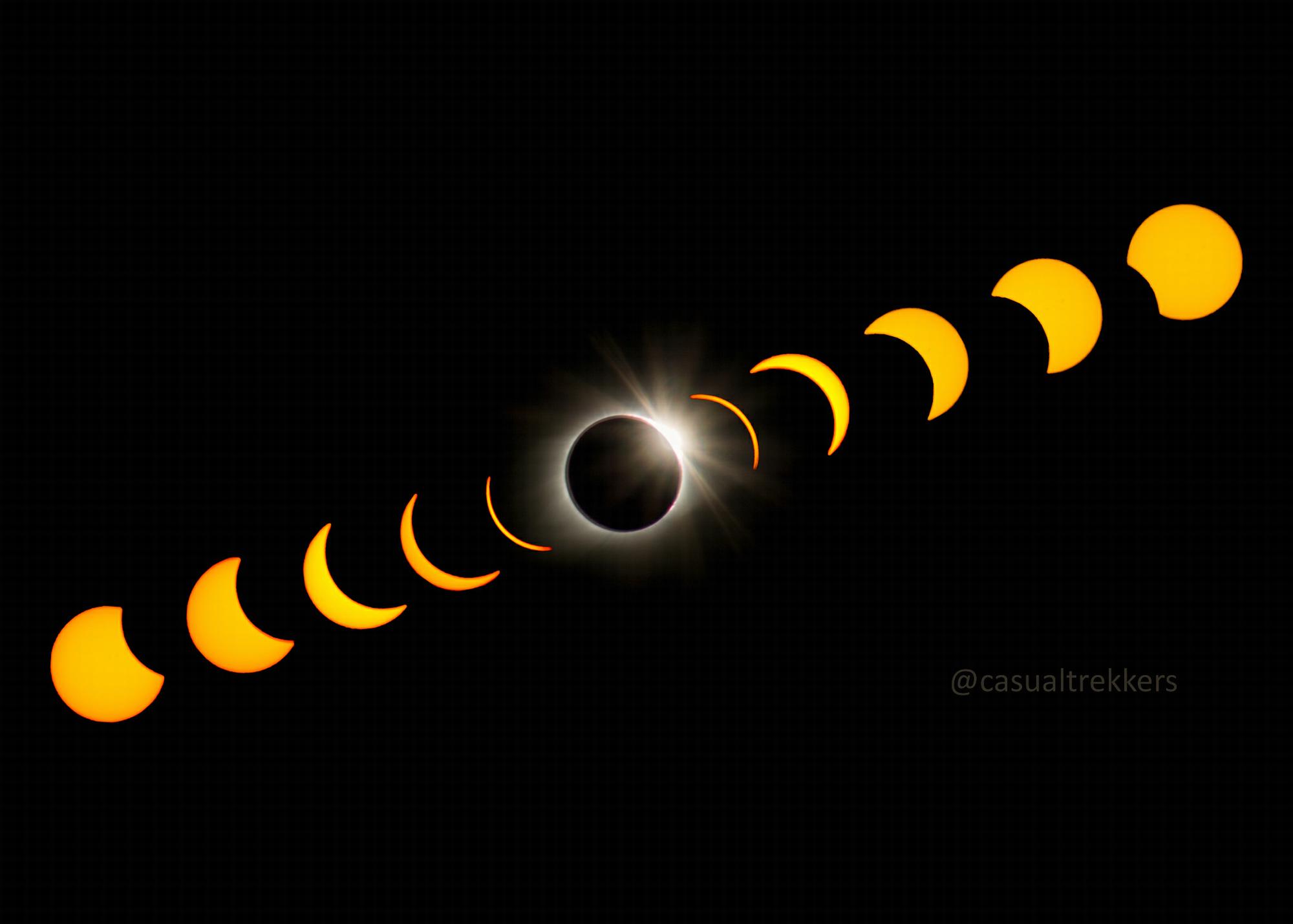 Solar Eclipse April 8 2024